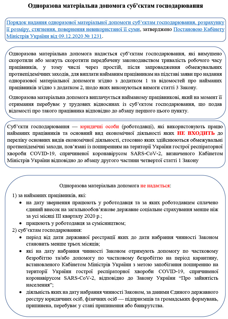 Одноразова матеріальна допомога