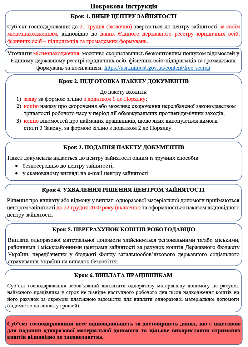 Одноразова матеріальна допомога