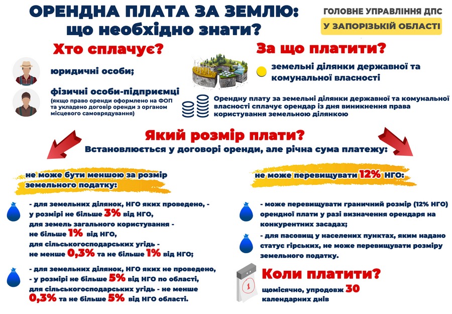 Земельний податок чи орендна плата?