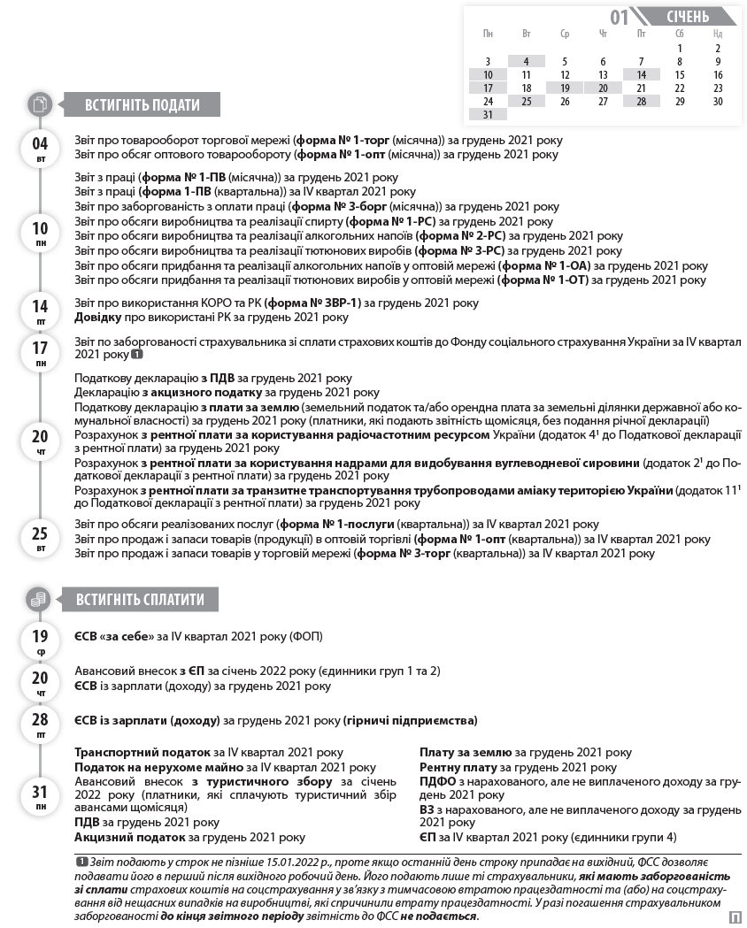 Звіт про товарооборот торгової мережі (форма № 1-торг (місячна)) за грудень 2021 року  Звіт про обсяг оптового товарообороту (форма № 1-опт (місячна)) за грудень 2021 року  Звіт з праці (форма № 1-ПВ (місячна)) за грудень 2021 року  Звіт з праці (форма 1-ПВ (квартальна)) за ІV квартал 2021 року  Звіт про заборгованість з оплати праці (форма № 3-борг (місячна)) за грудень 2021 року  Звіт про обсяги виробництва та реалізації спирту (форма № 1-РС) за грудень 2021 року  Звіт про обсяги виробництва та реалізації алкогольних напоїв (форма № 2-РС) за грудень 2021 року  Звіт про обсяги виробництва та реалізації тютюнових виробів (форма № 3-РС) за грудень 2021 року  Звіт про обсяги придбання та реалізації алкогольних напоїв у оптовій мережі (форма № 1-ОА) за грудень 2021 року  Звіт про обсяги придбання та реалізації тютюнових виробів у оптовій мережі (форма № 1-ОТ) за грудень 2021 року  Звіт про використання КОРО та РК (форма № ЗВР-1) за грудень 2021 року  Довідку про використані РК за грудень 2021 року  Звіт по заборгованості страхувальника зі сплати страхових коштів до Фонду соціального страхування України за ІV квартал 2021 року  1  Податкову декларацію з ПДВ за грудень 2021 року  Декларацію з акцизного податку за грудень 2021 року  Податкову декларацію з плати за землю (земельний податок та/або орендна плата за земельні ділянки державної або комунальної власності) за грудень 2021 року (платники, які подають звітність щомісяця, без подання річної декларації)  Розрахунок з рентної плати за користування радіочастотним ресурсом України (додаток 41 до Податкової декларації з рентної плати) за грудень 2021 року  Розрахунок з рентної плати за користування надрами для видобування вуглеводневої сировини (додаток 21 до Податкової декларації з рентної плати) за грудень 2021 року  Розрахунок з рентної плати за транзитне транспортування трубопроводами аміаку територією України (додаток 111 до Податкової декларації з рентної плати) за грудень 2021 року  Звіт про обсяги реалізованих послуг (форма № 1-послуги (квартальна)) за ІV квартал 2021 року  Звіт про продаж і запаси товарів (продукції) в оптовій торгівлі (форма № 1-опт (квартальна)) за ІV квартал 2021 року  Звіт про продаж і запаси товарів у торговій мережі (форма № 3-торг (квартальна)) за ІV квартал 2021 року  ЄСВ «за себе» за ІV квартал 2021 року (ФОП)  Авансовий внесок з ЄП за січень 2022 року (єдинники груп 1 та 2)  ЄСВ із зарплати (доходу) за грудень 2021 року  ЄСВ із зарплати (доходу) за грудень 2021 року (гірничі підприємства)  Транспортний податок за ІV квартал 2021 року  Податок на нерухоме майно за ІV квартал 2021 року  Авансовий внесок з туристичного збору за січень 2022 року (платники, які сплачують туристичний збір авансами щомісяця)  ПДВ за грудень 2021 року  Акцизний податок за грудень 2021 року 	  Плату за землю за грудень 2021 року  Рентну плату за грудень 2021 року  ПДФО з нарахованого, але не виплаченого доходу за грудень 2021 року  ВЗ з нарахованого, але не виплаченого доходу за грудень 2021 року  ЄП за ІV квартал 2021 року (єдинники групи 4)  1  Звіт подають у строк не пізніше 15.01.2022 р., проте якщо останній день строку припадає на вихідний, ФСС дозволяє подавати його в перший після вихідного робочий день. Його подають лише ті страхувальники, які мають заборгованість зі сплати страхових коштів на соцстрахування у зв’язку з тимчасовою втратою працездатності та (або) на соцстрахування від нещасних випадків на виробництві, які спричинили втрату працездатності. У разі погашення страхувальником заборгованості до кінця звітного періоду звітність до ФСС не подається.  04 вт  10 пн  14 пт  17 пн  20 чт  25 вт  19 ср  20 чт  28 пт  31 пн  Встигніть сплатити  Встигніть подати  Пн 	  Вт 	  Ср 	  Чт 	  Пт 	  Сб 	  Нд  	  	  	  	  	  1 	  2  3 	  4 	  5 	  6 	  7 	  8 	  9  10 	  11 	  12 	  13 	  14 	  15 	  16  17 	  18 	  19 	  20 	  21 	  22 	  23  24 	  25 	  26 	  27 	  28 	  29 	  30  31 	  	  	  	  	  	  січень  01