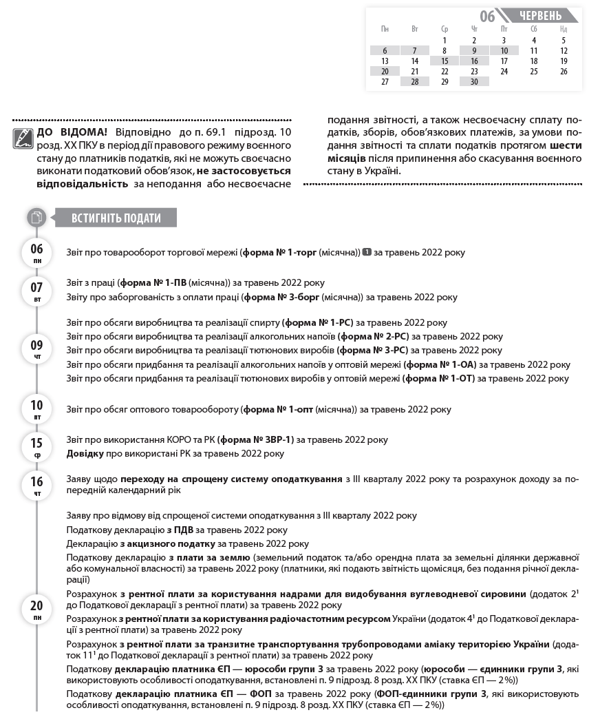 ДО ВІДОМА! Відповідно до п. 69.1 підрозд. 10 розд. ХХ ПКУ в період дії правового режиму воєнного стану до платників податків, які не можуть своєчасно виконати податковий обов’язок, не застосовується відповідальність за неподання або несвоєчасне подання звітності, а також несвоєчасну сплату податків, зборів, обов’язкових платежів, за умови подання звітності та сплати податків протягом шести місяців після припинення або скасування воєнного стану в Україні.  Звіт про товарооборот торгової мережі (форма № 1-торг (місячна))  1  за травень 2022 року  Звіт з праці (форма № 1-ПВ (місячна)) за травень 2022 року  Звіту про заборгованість з оплати праці (форма № 3-борг (місячна)) за травень 2022 року  Звіт про обсяги виробництва та реалізації спирту (форма № 1-РС) за травень 2022 року  Звіт про обсяги виробництва та реалізації алкогольних напоїв (форма № 2-РС) за травень 2022 року  Звіт про обсяги виробництва та реалізації тютюнових виробів (форма № 3-РС) за травень 2022 року  Звіт про обсяги придбання та реалізації алкогольних напоїв у оптовій мережі (форма № 1-ОА) за травень 2022 року  Звіт про обсяги придбання та реалізації тютюнових виробів у оптовій мережі (форма № 1-ОТ) за травень 2022 року  Звіт про обсяг оптового товарообороту (форма № 1-опт (місячна)) за травень 2022 року  Звіт про використання КОРО та РК (форма № ЗВР-1) за травень 2022 року  Довідку про використані РК за травень 2022 року  Заяву щодо переходу на спрощену систему оподаткування з IIІ кварталу 2022 року та розрахунок доходу за попередній календарний рік  Заяву про відмову від спрощеної системи оподаткування з IIІ кварталу 2022 року  Податкову декларацію з ПДВ за травень 2022 року  Декларацію з акцизного податку за травень 2022 року  Податкову декларацію з плати за землю (земельний податок та/або орендна плата за земельні ділянки державної або комунальної власності) за травень 2022 року (платники, які подають звітність щомісяця, без подання річної декларації)  Розрахунок з рентної плати за користування надрами для видобування вуглеводневої сировини (додаток 21 до Податкової декларації з рентної плати) за травень 2022 року  Розрахунок з рентної плати за користування радіочастотним ресурсом України (додаток 41 до Податкової декларації з рентної плати) за травень 2022 року  Розрахунок з рентної плати за транзитне транспортування трубопроводами аміаку територією України (додаток 111 до Податкової декларації з рентної плати) за травень 2022 року  Податкову декларацію платника ЄП — юрособи групи 3 за травень 2022 року (юрособи — єдинники групи 3, які використовують особливості оподаткування, встановлені п. 9 підрозд. 8 розд. ХХ ПКУ (ставка ЄП — 2 %))  Податкову декларацію платника ЄП — ФОП за травень 2022 року (ФОП-єдинники групи 3, які використовують особливості оподаткування, встановлені п. 9 підрозд. 8 розд. ХХ ПКУ (ставка ЄП — 2 %))  Авансовий внесок з ЄП за червень 2022 року (єдинники груп 1 та 2)  2  1  Термін подання звіту — не пізніше 04.06.2022 р., це вихідний день — субота. Органи Держстату дозволяють подати Звіт в перший робочий день після вихідних — 06.06.2022 р.  2  Відповідно до п. 9.1 підрозд. 8 розд. XX ПКУ тимчасово, з 01.04.2022 р. до припинення або скасування режиму воєнного стану, для ФОП — платників ЄП груп 1 та 2 сплата ЄП є добровільною, тобто такі платники мають право не сплачувати ЄП.  ЄСВ з зарплати (доходу) за травень 2022 року  ЄСВ з зарплати (доходу) за травень 2022 року (гірничі підприємства)  ПДВ за травень 2022 року  Акцизний податок за травень 2022 року  ПДФО з нарахованого, але не виплаченого доходу за травень 2022 року  ВЗ з нарахованого, але не виплаченого доходу за травень 2022 року  Плату за землю за травень 2022 року  Рентну плату за травень 2022 року  Авансовий внесок з турзбору за червень 2022 р. (платники, які сплачують турзбір авансами щомісяця)  ЄП із сум доходів, що оподатковуються за ставкою 2 % та задекларовані за травень 2022 року (платники ЄП групи 3)  06 пн  07 вт  09 чт  10 пт  15 ср  16 чт  20 пн  Встигніть подати  Пн 	  Вт 	  Ср 	  Чт 	  Пт 	  Сб 	  Нд  	  	  1 	  2 	  3 	  4 	  5  6 	  7 	  8 	  9 	  10 	  11 	  12  13 	  14 	  15 	  16 	  17 	  18 	  19  20 	  21 	  22 	  23 	  24 	  25 	  26  27 	  28 	  29 	  30 	  	  	  червень  06  20 пн  28 вт  30 чт  Встигніть сплатити