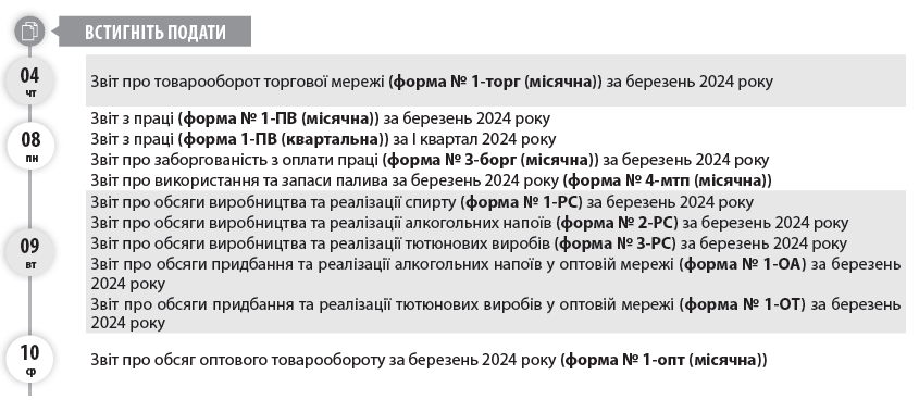 Звіт про товарооборот торгової мережі (форма № 1-торг (місячна)) за березень 2024 року  Звіт з праці (форма № 1-ПВ (місячна)) за березень 2024 року  Звіт з праці (форма 1-ПВ (квартальна)) за I квартал 2024 року  Звіт про заборгованість з оплати праці (форма № 3-борг (місячна)) за березень 2024 року  Звіт про використання та запаси палива за березень 2024 року (форма № 4-мтп (місячна))  Звіт про обсяги виробництва та реалізації спирту (форма № 1-РС) за березень 2024 року  Звіт про обсяги виробництва та реалізації алкогольних напоїв (форма № 2-РС) за березень 2024 року  Звіт про обсяги виробництва та реалізації тютюнових виробів (форма № 3-РС) за березень 2024 року  Звіт про обсяги придбання та реалізації алкогольних напоїв у оптовій мережі (форма № 1-ОА) за березень 2024 року  Звіт про обсяги придбання та реалізації тютюнових виробів у оптовій мережі (форма № 1-ОТ) за березень 2024 року  Звіт про обсяг оптового товарообороту за березень 2024 року (форма № 1-опт (місячна))  Звіт про використання КОРО та РК (форма № ЗВР-1) за березень 2024 року  Довідку про використані РК за березень 2024 року  Податкову декларацію з ПДВ за березень 2024 року  Декларацію з акцизного податку за березень 2024 року  Податкову декларацію з плати за землю (земельний податок та/або орендна плата за земельні ділянки державної або комунальної власності) за березень 2024 року (платники, які подають звітність щомісяця, без подання річної декларації)  Розрахунок з рентної плати за користування радіочастотним ресурсом України (додаток 41 до Податкової декларації з рентної плати) за березень 2024 року  Розрахунок з рентної плати за користування надрами для видобування вуглеводневої сировини (додаток 21 до Податкової декларації з рентної плати) за березень 2024 року  Розрахунок з рентної плати за транзитне транспортування трубопроводами аміаку територією України (додаток 111 до Податкової декларації з рентної плати) за березень 2024 року  Звіт про обсяги реалізованих послуг (форма № 1-послуги (квартальна)) за I квартал 2024 року  Звіт про продаж і запаси товарів (продукції) в оптовій торгівлі (форма № 1-опт (квартальна)) за I квартал 2024 року  Звіт про продаж і запаси товарів у торговій мережі (форма № 3-торг (квартальна)) за I квартал 2024 року  Фінансову звітність за І квартал 2024 року до органів статистики  Податкову декларацію про майновий стан і доходи, отримані ФОП-загальносистемником від провадження господарської діяльності за 2023 рік  ПДВ за лютий 2024 року  Акцизний податок за лютий 2024 року  Плату за землю за лютий 2024 року  Рентну плату за лютий 2024 року  ПДФО з нарахованого, але не виплаченого доходу за лютий 2024 року  ВЗ з нарахованого, але не виплаченого доходу лютий 2024 року  ЄСВ «за себе» за I квартал 2024 року (ФОП)  6  Авансовий внесок з ЄП за квітень 2024 року (єдинники груп 1 та 2)  7  ЄСВ із зарплати (доходу) за березень 2024 року  ЄСВ з зарплати (доходу) за березень 2024 року (гірничі підприємства)  Податок на нерухоме майно за I квартал 2024 року  Транспортний податок за I квартал 2024 року  ПДВ за березень 2024 року  Акцизний податок за березень 2024 року  Плату за землю за березень 2024 року  Рентну плату за березень 2024 року  ПДФО з нарахованого, але не виплаченого доходу за березень 2024 року  ВЗ з нарахованого, але не виплаченого доходу за березень 2024 року  ЄП за I квартал 2024 року (єдинники групи 4)  Авансовий внесок з туристичного збору за квітень 2024 року (платники, які сплачують туристичний збір авансами щомісяця)  5  Оскільки граничний строк сплати податків за березень 2024 року (ПДВ, акцизного податку, плати за землю, рентної плати, ПДФО та ВЗ з нарахованого, але не виплаченого доходу) припадає на вихідний день — 30.03.2024 (субота), то з огляду на п. 57.1 ПКУ останнім днем сплати вважатиметься операційний (банківський) день, що настає за таким вихідним або святковим днем, — 01.04.2024.  6  З 01.03.2022 до припинення або скасування воєнного стану в Україні та протягом 12 місяців після припинення або скасування воєнного стану ФОП мають право не нараховувати, не обчислювати та не сплачувати ЄСВ «за себе» (п. 919 розд. VIII Закону про ЄСВ).  7  Право не сплачувати ЄП з 01.08.2023 зберігається виключно для тих платників ЄП груп 1–2, податкова адреса яких знаходиться на територіях бойових дій або окупованих територіях, — з першого числа місяця, в якому почалися бойові дії або тимчасова окупація, по останній день місяця, в якому завершені бойові дії / тимчасова окупація. Дати початку та завершення активних бойових дій, виникнення та припинення можливості бойових дій або початку та завершення тимчасової окупації визначаються відповідно до даних Переліку територій, на яких ведуться (велися) бойові дії або тимчасово окупованих Російською Федерацією, затвердженого наказом Мінреінтеграції від 22.12.2022 № 309.  04 чт  09 вт  10 ср  08 пн  Встигніть подати  Встигніть сплатити