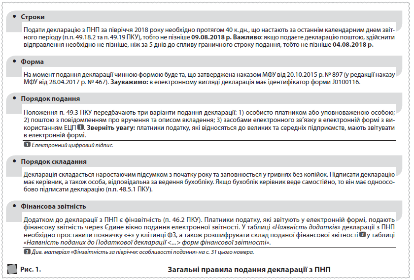 Рис. 1. 	  Загальні правила подання декларації з ПНП      Строки      Форма      Порядок складання      Фінансова звітність      Порядок подання  Подати декларацію з ПНП за півріччя 2018 року необхідно протягом 40 к. дн., що настають за останнім календарним днем звітного періоду (п.п. 49.18.2 та п. 49.19 ПКУ), тобто не пізніше 09.08.2018 р. Важливо: якщо подаєте декларацію поштою, здійснити відправлення необхідно не пізніше, ніж за 5 днів до спливу граничного строку подання, тобто не пізніше 04.08.2018 р.  На момент подання декларації чинною формою буде та, що затверджена наказом МФУ від 20.10.2015 р. № 897 (у редакції наказу МФУ від 28.04.2017 р. № 467). Зауважимо: в електронному вигляді декларація має ідентифiкатор форми J0100116.  Декларація складається наростаючим підсумком з початку року та заповнюється у гривнях без копійок. Підписати декларацію має керівник, а також особа, відповідальна за ведення бухобліку. Якщо бухоблік керівник веде самостійно, то він має одноособово підписати декларацію (п.п. 48.5.1 ПКУ).  Додатком до декларації з ПНП є фінзвітність (п. 46.2 ПКУ). Платники податку, які звітують у електронній формі, подають фінансову звітність через Єдине вікно подання електронної звітності. У таблиці «Наявність додатків» декларації з ПНП необхідно проставити позначку «+» у клітинці ФЗ, а також розшифрувати склад поданої фінансової звітності  2  у таблиці «Наявність поданих до Податкової декларації <...> форм фінансової звітності».  Положення п. 49.3 ПКУ передбачають три варіанти подання декларації: 1) особисто платником або уповноваженою особою; 2) поштою з повідомленням про вручення та описом вкладення; 3) засобами електронного зв’язку в електронній формі з використанням ЕЦП  1  . Зверніть увагу: платники податку, які відносяться до великих та середніх підприємств, мають звітувати в електронній формі.  1  Електронний цифровий підпис.  2  Див. матеріал «Фінзвітність за півріччя: особливості подання» на с. 31 цього номера.