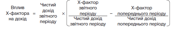 Вплив  Х-фактора на дохід 	  = 	  Чистий дохід звітного періоду 	  × 	  Х-фактор звітного періоду 	  – 	   Х-фактор попереднього періоду  Чистий дохід звітного періоду 	  Чистий дохід попереднього періоду