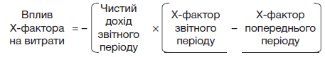 Вплив  Х-фактора на витрати 	  = – 	  Чистий дохід звітного періоду 	  × 	  Х-фактор звітного періоду 	  – 	  Х-фактор попереднього періоду