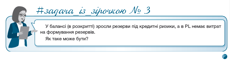   #задача_iз_зiрочкою ¹ 3  У балансі (в розкритті) зросли резерви під кредитні ризики, а в PL немає витрат на формування резервів.  Як таке може бути?