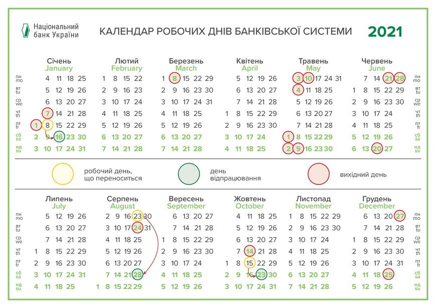 НБУ визначив порядок роботи банківської системи у серпні і жовтні 2021 року
