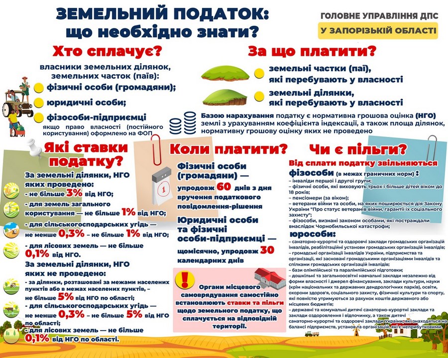 Земельний податок чи орендна плата?