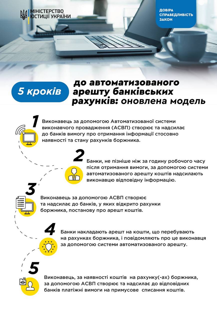 Автоматизований арешт коштів на банківських рахунках