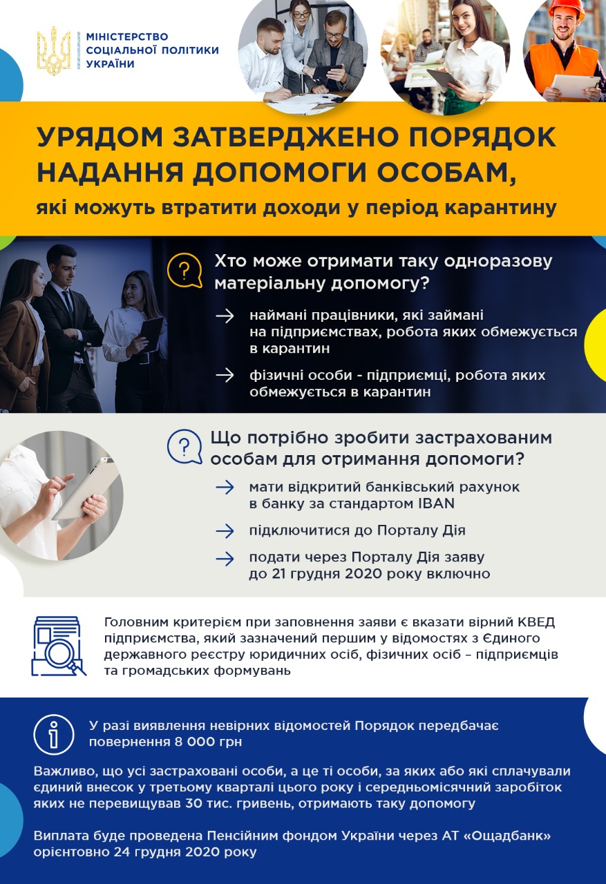 щодо надання допомоги особам, які втратили дохід через карантин