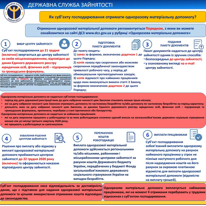 Одноразова матеріальна допомога