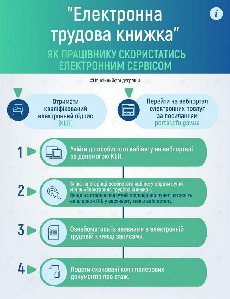 Електронна трудова книжка