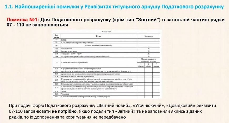 Об’єднана зарплатна звітність. Виправляємо помилки