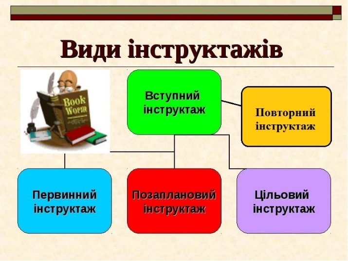 організації проведення інструктажів з питань охорони праці