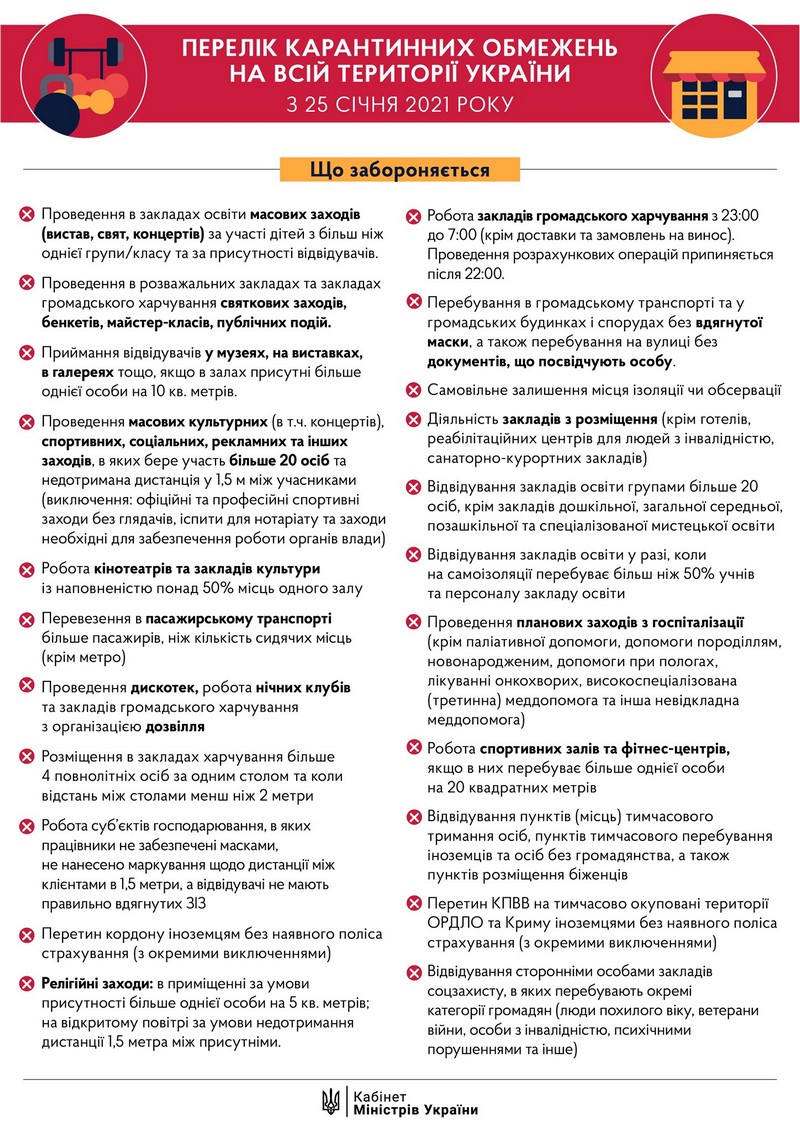 посилений карантин з 25 січня 2021 року