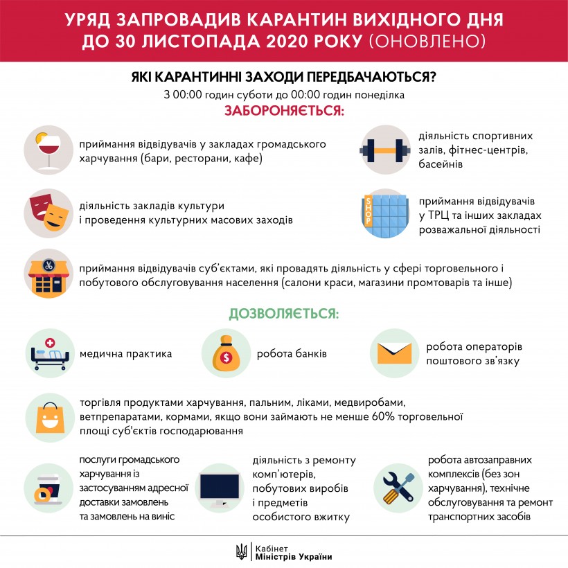 Уряд запровадив карантин вихідного дня (оновлено) " Новости"