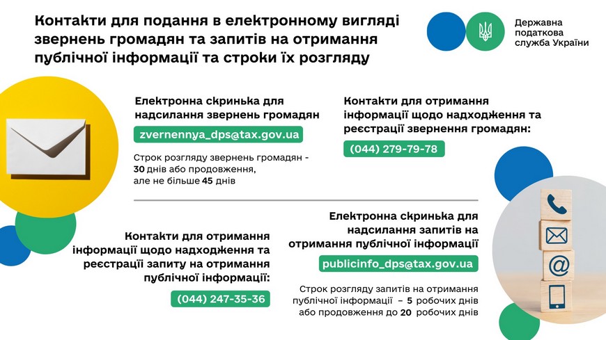 Контакти для подання в електронному вигляді звернень громадян