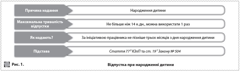 Відпустка при народженні дитини