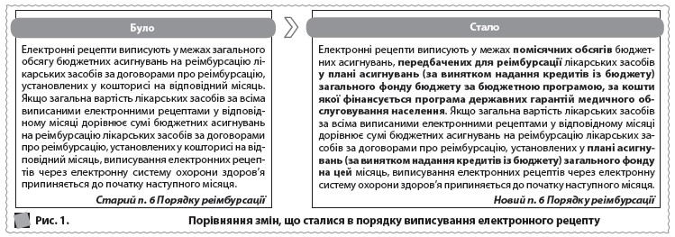 Порівняння змін, що сталися в порядку виписування електронного рецепту