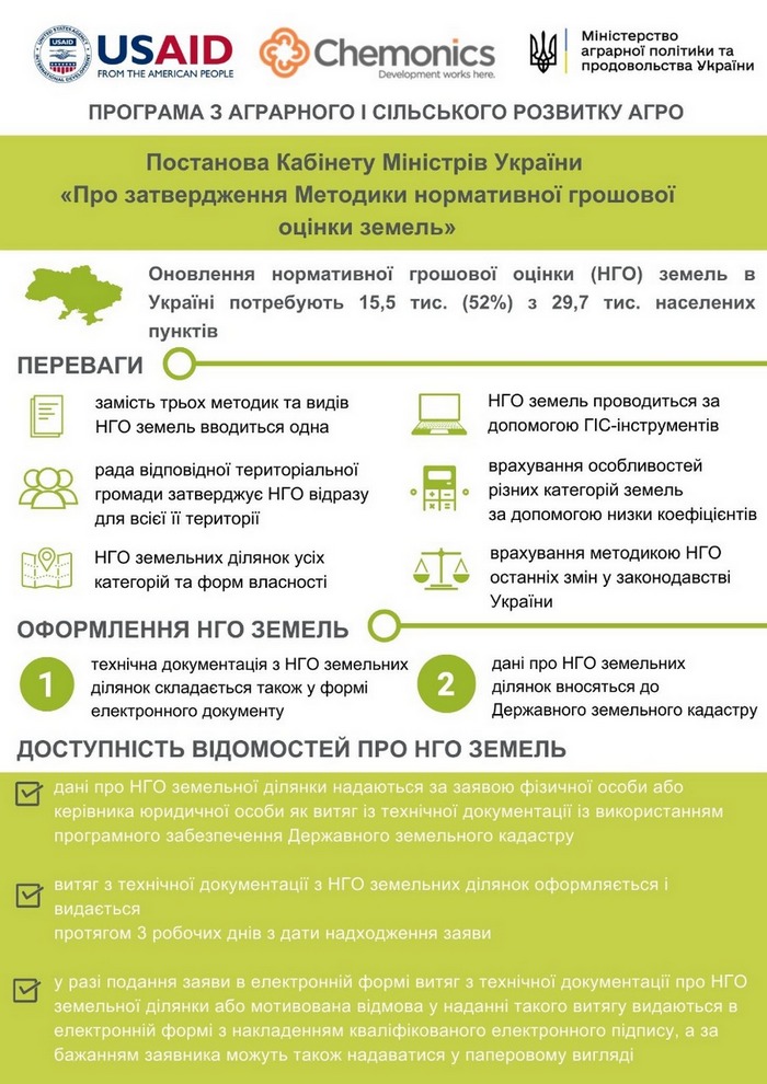 Кабмін уніфікував методику проведення нормативної грошової оцінки землі