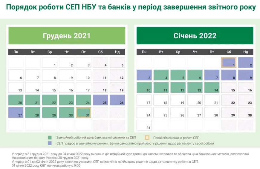 порядок роботи банківської системи в період 2021-2022