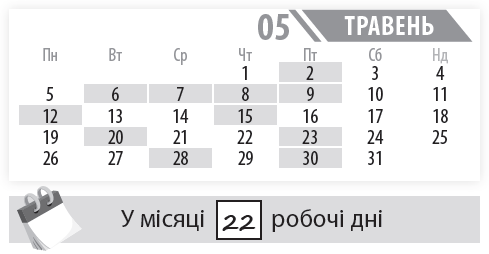 Пн 	  Вт 	  Ср 	  Чт 	  Пт 	  Сб 	  Нд  	  	  	  1 	  2 	  3 	  4  5 	  6 	  7 	  8 	  9 	  10 	  11  12 	  13 	  14 	  15 	  16 	  17 	  18  19 	  20 	  21 	  22 	  23 	  24 	  25  26 	  27 	  28 	  29 	  30 	  31 	  травень