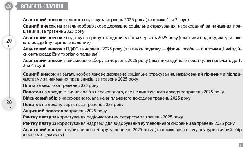   Календар бухгалтера та ФОП на червень 2025 року  Звіт про ціни виробників промислової продукції (форма № 1-ціни (пром) (місячна)) за травень 2025 року  Звіт про товарооборот торгової мережі (форма № 1-торг (місячна)) за травень 2025 року  Звіт про використання та запаси палива (форма № 4-мтп (місячна)) за травень 2025 року  Звіт про заборгованість з оплати праці (форма № 3-борг (місячна)) за травень 2025 року  Звіт з праці (форма № 1-ПВ (місячна)) за травень 2025 року  Звіт про перевезення вантажів та пасажирів автомобільним транспортом (форма № 51-авто (місячна)) за травень 2025 року  Звіт про обсяги виробництва та обігу (у тому числі імпорту та експорту) спирту (у тому числі біоетанолу), спиртових дистилятів, алкогольних напоїв, тютюнових виробів, рідин, що використовуються в електронних сигаретах (форма № 1-ВП), за травень 2025 року  Звіт про обсяги обігу (у тому числі імпорту та експорту) спирту (у тому числі біоетанолу), спиртових дистилятів, алкогольних напоїв, тютюнових виробів, рідин, що використовуються в електронних сигаретах (форма № 1-ОП), за травень 2025 року  Звіт про виробництво промислової продукції за видами (форма № 1-П (місячна)) за травень 2025 року  Звіт про обсяг оптового товарообороту (форма № 1-опт (місячна)) за травень 2025 року  Обстеження ділової активності промислового підприємства (форма № 2К-П (місячна)) за червень 2025 року  Звіт про економічні показники короткострокової статистики промисловості (форма № 1-ПЕ (місячна)) за травень 2025 року  Звіт про виконання будівельних робіт (форма № 1-кб (місячна)) за травень 2025 року  Звіт про використання книг обліку розрахункових операцій та розрахункових книжок (форма № ЗВР-1) за травень 2025 року  Довідку про використані розрахункові книжки за травень 2025 року  Заяву щодо переходу на спрощену систему оподаткування з III кварталу 2025 року, а також розрахунок доходу за попередній календарний рік  Заяву про відмову від спрощеної системи оподаткування з III кварталу 2025 року  Податковий розрахунок сум доходу, нарахованого (сплаченого) на користь платників податків — фізичних осіб, і сум утриманого з них податку, а також сум нарахованого єдиного внеску за травень 2025 року  Податкову декларацію з податку на додану вартість за травень 2025 року  Декларацію з акцизного податку за травень 2025 року  Податкову декларацію з плати за землю (земельний податок та/або орендна плата за земельні ділянки державної або комунальної власності) за травень 2025 року  Податкову декларацію з рентної плати за травень 2025 року і додатки до неї:      Розрахунок з рентної плати за користування надрами для видобування вуглеводневої сировини (Додаток 21 до Декларації) за травень 2025 року;     Розрахунок з рентної плати за користування радіочастотним ресурсом України (Додаток 41 до Декларації) за травень 2025 року  Авансовий внесок з єдиного податку за червень 2025 року (платники 1 та 2 груп)  Єдиний внесок на загальнообов’язкове державне соціальне страхування, нарахований за найманих працівників, за травень 2025 року  Авансовий внесок з податку на прибуток підприємств за червень 2025 року (платники податку, які здійснюють роздрібну торгівлю пальним)  Авансовий внесок з ПДФО за червень 2025 року (платники податку — фізичні особи — підприємці, які здійснюють роздрібну торгівлю пальним)  Авансовий внесок з військового збору за червень 2025 року (платники єдиного податку, які належать до 1, 2 та 4 груп)  Єдиний внесок на загальнообов’язкове державне соціальне страхування, нарахований гірничими підприємствами за найманих працівників, за травень 2025 року  Плата за землю за травень 2025 року  Податок на доходи фізичних осіб з нарахованого, але не виплаченого доходу за травень 2025 року  Військовий збір з нарахованого, але не виплаченого доходу за травень 2025 року  Податок на додану вартість за травень 2025 року  Акцизний податок за травень 2025 року  Рентну плату за користування радіочастотним ресурсом за травень 2025 року  Рентну плату за користування надрами для видобування вуглеводневої сировини за травень 2025 року  Авансовий внесок з туристичного збору за червень 2025 року (платники, які сплачують туристичний збір авансами щомісяця)  04 ср  06 пт  09 пн  10 вт  12 чт  13 пт  20 пт  Встигніть подати  У місяці  21  робочий день  Пн 	  Вт 	  Ср 	  Чт 	  Пт 	  Сб 	  Нд  	  	  	  	  	  	  1  2 	  3 	  4 	  5 	  6 	  7 	  8  9 	  10 	  11 	  12 	  13 	  14 	  15  16 	  17 	  18 	  19 	  20 	  21 	  22  23 	  24 	  25 	  26 	  27 	  28 	  29  30 	  	  	  	  	  	  червень  06  20 пт  30 пн  Встигніть сплатити