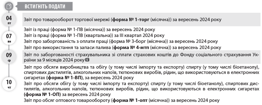   04 пт  07 пн  09 ср  10 чт  Встигніть подати  жовтень  10  Пн 	  Вт 	  Ср 	  Чт 	  Пт 	  Сб 	  Нд  	  1 	  2 	  3 	  4 	  5 	  6  7 	  8 	  9 	  10 	  11 	  12 	  13  14 	  15 	  16 	  17 	  18 	  19 	  20  21 	  22 	  23 	  24 	  25 	  26 	  27  28 	  29 	  30 	  31 	  	  	  15 вт  21 пн  25 пт  30 ср  18 пт  21 пн  28 пн  29 вт  30 ср  5  Звіт слід подати у строк до 10.10.2024. Його подають лише ті страхувальники, що мають заборгованість зі сплати страхових коштів на соцстрахування у зв’язку з тимчасовою втратою працездатності та (або) на соцстрахування від нещасних випадків на виробництві, які спричинили втрату працездатності. У разі погашення страхувальником заборгованості до кінця звітного періоду звітність до ФСС не подають.  6  Право не сплачувати ЄП з 01.08.2023 зберігається виключно для тих платників ЄП груп 1–2, податкова адреса яких знаходиться на територіях бойових дій або окупованих територіях, — з першого числа місяця, в якому почалися бойові дії або тимчасова окупація, по останній день місяця, в якому завершені бойові дії / тимчасова окупація. Дати початку та завершення активних бойових дій, виникнення та припинення можливості бойових дій або початку та завершення тимчасової окупації визначаються відповідно до даних Переліку територій, на яких ведуться (велися) бойові дії або тимчасово окупованих Російською Федерацією, затвердженого наказом Мінреінтеграції від 22.12.2022 № 309.  7  З 01.03.2022 до припинення або скасування воєнного стану в Україні та протягом 12 місяців після припинення або скасування воєнного стану ФОП мають право не нараховувати, не обчислювати та не сплачувати ЄСВ «за себе» (п. 919 розд. VIII Закону про ЄСВ).  Встигніть сплатити  Встигніть подати