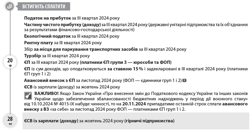 Звіт про товарооборот торгової мережі (форма № 1-торг (місячна)) за жовтень 2024 року Звіт про використання та запаси палива (форма № 4-мтп (місячна)) за жовтень 2024 року Звіт з праці (форма № 1-ПВ (місячна)) за жовтень 2024 року Звіт про заборгованість з оплати праці (форма № 3-борг (місячна)) за жовтень 2024 року Звіт про обсяги виробництва та обігу (у тому числі імпорту та експорту) спирту (у тому числі біоетанолу), спиртових дистилятів, алкогольних напоїв, тютюнових виробів, рідин, що використовуються в електронних сигаретах (форма № 1-ВП) за жовтень 2024 року Звіт про обсяги обігу (у тому числі імпорту та експорту) спирту (у тому числі біоетанолу), спиртових дистилятів, алкогольних напоїв, тютюнових виробів, рідин, що використовуються в електронних сигаретах (форма № 1-ОП) за жовтень 2024 року Податкову декларацію з податку на прибуток підприємств за три квартали 2024 року (платники, у яких податковий період дорівнює календарному кварталу) Розрахунок частини чистого прибутку (доходу), дивідендів на державну частку за три квартали 2024 року Фінзвітність за 9 місяців 2024 року до органів ДПС (платники податку на прибуток, що звітують щокварталу) Податковий розрахунок сум доходу, нарахованого (сплаченого) на користь платників податків — фізичних осіб, і сум утриманого з них податку, а також сум нарахованого єдиного внеску за ІІІ квартал 2024 року Податкову декларацію платника ЄП — юрособи групи 3 за ІІІ квартал 2024 року Податкову декларацію платника ЄП — ФОП за ІІІ квартал 2024 року (ФОП — єдинники групи 3) Податкову декларацію платника ЄП — ФОП за ІІІ квартал 2024 року в разі перевищення протягом року граничного обсягу доходу, самостійного прийняття рішення про перехід на сплату податку за ставками, встановленими для платників ЄП «старшої» групи, або про перехід на загальну систему (ФОП — єдинники груп 1 і 2) Податкову декларацію екологічного податку за IІІ квартал 2024 року Податкову декларацію з рентної плати за IІІ квартал 2024 року разом з відповідними додатками (залежно від наявного об’єкта оподаткування), зокрема: Розрахунком з рентної плати за користування надрами для видобування корисних копалин (додаток 1 до декларації) за IІІ квартал 2024 року; Розрахунком з рентної плати за користування надрами в цілях, не пов’язаних з видобуванням корисних копалин (додаток 3 до декларації), за ІІI квартал 2024 року; Розрахунком з рентної плати за спеціальне використання води (додаток 5 до декларації) за IІІ квартал 2024 року; Розрахунком з рентної плати за спеціальне використання поверхневих вод для потреб водного транспорту (додаток 6 до декларації) за IІІ квартал 2024 року; Розрахунком з рентної плати за спеціальне використання води для потреб гідроенергетики (додаток 7 до декларації) за IІІ квартал 2024 року; Розрахунком з рентної плати за спеціальне використання лісових ресурсів в частині деревини, заготовленої в порядку рубок головного користування (додаток 8 до декларації), за IІІ квартал 2024 року; Розрахунком з рентної плати за спеціальне використання лісових ресурсів (крім рентної плати за спеціальне використання лісових ресурсів в частині деревини, заготовленої в порядку рубок головного користування) (додаток 9 до декларації) за IІІ квартал 2024 року Податкову декларацію зі збору за місця для паркування транспортних засобів за ІІІ квартал 2024 року Податкову декларацію з туристичного збору за IІІ квартал 2024 року Спрощену Податкову декларацію з податку на додану вартість за ІІІ квартал 2024 року (нерезиденти, які постачають фізособам електронні послуги) Звіт про обсяг оптового товарообороту (форма № 1-опт (місячна)) за жовтень 2024 року Звіт про використання КОРО та РК (форма № ЗВР-1) за жовтень 2024 року Довідку про використані РК за жовтень 2024 року Податкову декларацію з ПДВ за жовтень 2024 року Декларацію з акцизного податку за жовтень 2024 року Податкову декларацію з плати за землю (земельний податок та/або орендна плата за земельні ділянки державної або комунальної власності) за жовтень 2024 року (платники, які подають звітність щомісяця, без подання річної декларації) Розрахунок з рентної плати за користування надрами для видобування вуглеводневої сировини (додаток 21 до Податкової декларації з рентної плати) за жовтень 2024 року Розрахунок з рентної плати за користування радіочастотним ресурсом України (додаток 41 до Податкової декларації з рентної плати) за жовтень 2024 року Розрахунок з рентної плати за транзитне транспортування трубопроводами аміаку територією України (додаток 111 до Податкової декларації з рентної плати) за жовтень 2024 року Податок на прибуток за ІІІ квартал 2024 року Частину чистого прибутку (доходу) за ІIІ квартал 2024 року (державні унітарні підприємства та їх об’єднання за результатами фінансово-господарської діяльності) Екологічний податок за IІІ квартал 2024 року Рентну плату за IІІ квартал 2024 року Збір за місця для паркування транспортних засобів за ІІI квартал 2024 року Турзбір за ІІІ квартал 2024 року ЄП за ІІІ квартал 2024 року (платники ЄП групи 3 — юрособи та ФОП) ЄП із сум доходів, що оподатковуються за ставкою 15 % і задекларовані в ІІІ кварталі 2024 року (платники ЄП груп 1 і 2) Авансовий внесок з ЄП за листопад 2024 року (ФОП — єдинники груп 1 і 2) 5 ЄСВ із зарплати (доходу) за жовтень 2024 року ВАЖЛИВО! Якщо Закон України «Про внесення змін до Податкового кодексу України та інших законів України щодо забезпечення збалансованості бюджетних надходжень у період дії воєнного стану» від 10.10.2024 № 4015-ІХ набуде чинності, то на 20.11.2024 припадатиме останній строк сплати авансового внеску з ВЗ «за себе» за листопад 2024 року ФОП — платниками ЄП груп 1 і 2. ЄСВ із зарплати (доходу) за жовтень 2024 року (гірничі підприємства)