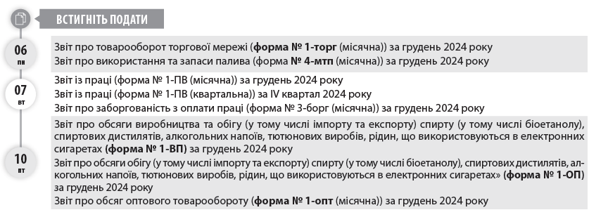 Звіт про товарооборот торгової мережі (форма № 1-торг (місячна)) за грудень 2024 року  Звіт про використання та запаси палива (форма № 4-мтп (місячна)) за грудень 2024 року  Звіт із праці (форма № 1-ПВ (місячна)) за грудень 2024 року  Звіт із праці (форма № 1-ПВ (квартальна)) за ІV квартал 2024 року  Звіт про заборгованість з оплати праці (форма № 3-борг (місячна)) за грудень 2024 року  Звіт про обсяги виробництва та обігу (у тому числі імпорту та експорту) спирту (у тому числі біоетанолу), спиртових дистилятів, алкогольних напоїв, тютюнових виробів, рідин, що використовуються в електронних сигаретах (форма № 1-ВП) за грудень 2024 року  Звіт про обсяги обігу (у тому числі імпорту та експорту) спирту (у тому числі біоетанолу), спиртових дистилятів, алкогольних напоїв, тютюнових виробів, рідин, що використовуються в електронних сигаретах» (форма № 1-ОП) за грудень 2024 року  Звіт про обсяг оптового товарообороту (форма № 1-опт (місячна)) за грудень 2024 року  Звіт по заборгованості страхувальника зі сплати страхових коштів до Фонду соціального страхування України за 2024 рік  3  Звіт про використання КОРО та РК (форма № ЗВР-1) за грудень 2024 року  Довідку про використані РК за грудень 2024 року  Податкову декларацію з ПДВ за грудень 2024 року  Декларацію з акцизного податку за грудень 2024 року  Податкову декларацію з плати за землю (земельний податок та/або орендна плата за земельні ділянки державної або комунальної власності) за грудень 2024 року (платники, які подають звітність щомісяця, без подання річної декларації)  Розрахунок з рентної плати за користування надрами для видобування вуглеводневої сировини (додаток 21 до Податкової декларації з рентної плати) за грудень 2024 року  Розрахунок з рентної плати за користування радіочастотним ресурсом України (додаток 41 до Податкової декларації з рентної плати) за грудень 2024 року  Розрахунок з рентної плати за транзитне транспортування трубопроводами аміаку територією України (додаток 111 до Податкової декларації з рентної плати) за грудень 2024 року  Звіт про обсяги виробництва та обігу (у тому числі імпорту та експорту) спирту (у тому числі біоетанолу), спиртових дистилятів, алкогольних напоїв, тютюнових виробів, рідин, що використовуються в електронних сигаретах (форма № 1-ВП) за IV квартал 2024 року (малі виробники дистилятів  4  )  Звіт про обсяги реалізованих послуг (форма № 1-послуги (квартальна)) за ІV квартал 2024 року  Звіт про продаж і запаси товарів (продукції) в оптовій торгівлі (форма № 1-опт (квартальна)) за ІV квартал 2024 року  Звіт про продаж і запаси товарів у торговій мережі (форма № 3–торг (квартальна)) за ІV квартал 2024 року  Авансовий внесок з ЄП за січень 2025 року (єдинники груп 1 та 2)  5  Авансовий внесок з ВЗ за січень 2025 року (єдинники груп 1, 2, 4)  5  ЄСВ «за себе» за ІV квартал 2024 року (ФОП)  ЄСВ із зарплати (доходу) за грудень 2024 року  ЄСВ із зарплати (доходу) за грудень 2024 року (гірничі підприємства)  Податок на нерухоме майно за IV квартал 2024 року  Транспортний податок за IV квартал 2024 року  ПДВ за грудень 2024 року  Акцизний податок за грудень 2024 року  Плату за землю за грудень 2024 року  Рентну плату за грудень 2024 року  ПДФО з нарахованого, але не виплаченого доходу за грудень 2024 року  ВЗ з нарахованого, але не виплаченого доходу за грудень 2024 року  ЄП за ІV квартал 2024 року (єдинники групи 4)  Авансовий внесок з туристичного збору за січень 2025 року (платники, які сплачують туристичний збір авансами щомісяця)  06 пн  07 вт  10 пт