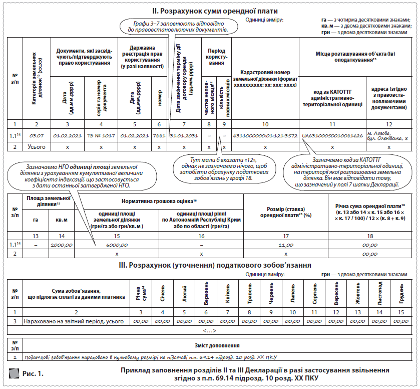 Рис. 1. Приклад заповнення розділів ІІ та ІІІ Декларації в разі застосування звільнення згідно з п.п. 69.14 підрозд. 10 розд. ХХ ПКУ II. Розрахунок суми орендної плати Одиниці виміру: га — з чотирма десятковими знаками; кв. м — з двома десятковими знаками; грн — з двома десятковими знаками № з/п Категорія земельних ділянок10 (хх.хх) Документи, які засвідчують/підтверджують право користування Державна реєстрація прав користування (у разі наявності) Дата закінчення терміну дії договору оренди (дд.мм.рррр) Період користування Кадастровий номер земельної ділянки (формат хххххххххх: хх: ххх: хххх) Місце розташування об’єкта (ів) оподаткування13 Дата (дд.мм.рррр) серія та номер документа Дата (дд.мм.рррр) номер частка неповного місяця12 кількість повних місяців код за КАТОТТГ адміністративно- територіальної одиниці адреса (згідно з правовстановлюючими документами) 1 2 3 4 5 6 7 8 9 10 11 12 1.114 03.07 01.02.2021 ТБ № 1017 01.02.2021 7881 31.01.2031 – – 6311000000:01:121:3572 UA63100050010081626 м. Лозова, вул. Оленівська, 8 2 Усього х х х х х х х х х х № з/п Площа земельної ділянки15 Нормативна грошова оцінка16 Розмір (ставка) орендної плати23 (%) Річна сума орендної плати18 (к. 13 або 14 × к. 15 або 16 × × к. 17 / 100) / 12 × (к. 8 + к. 9) га кв. м одиниці площі земельної ділянки (грн/га або грн/кв. м ) одиниці площі ріллі по Автономній Республіці Крим або по області (грн/га) 13 14 15 16 17 18 1.114 – 2000,00 6000,00 – 11,00 00,00 2 х х х 00,00 III. Розрахунок (уточнення) податкового зобов’язання Одиниця виміру: грн — з двома десятковими знаками № з/п Сума зобов’язання, що підлягає сплаті за даними платника Річна сума24 Січень Лютий Березень Квітень Травень Червень Липень Серпень Вересень Жовтень Листопад Грудень 1 2 3 4 5 6 7 8 9 10 11 12 13 14 15 3 Нараховано на звітний період, усього 00,00 00,00 00,00 00,00 00,00 00,00 00,00 00,00 00,00 00,00 00,00 00,00 00,00 <…> № з/п Зміст доповнення 1 Податкові зобов’язання нараховано в нульовому розмірі на підставі п.п. 69.14 підрозд. 10 розд. ХХ ПКУ Графи 3–7 заповнюють відповідно до правовстановлюючих документів. Зазначаємо НГО одиниці площі земельної ділянки з урахуванням кумулятивної величини коефіцієнта індексації, що застосовується з дати останньої затвердженої НГО. Тут мали б вказати «12», однак не зазначаємо нічого, щоб запобігти обрахунку податкових зобов’язань у графі 18. Зазначаємо код за КАТОТТГ адміністративно-територіальної одиниці, на території якої розташована земельна ділянка. Він має відповідати тому, що зазначений у полі 7 шапки Декларації.