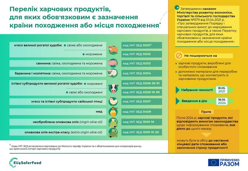 Мінекономіки впроваджує європейську практику маркування окремих продуктів