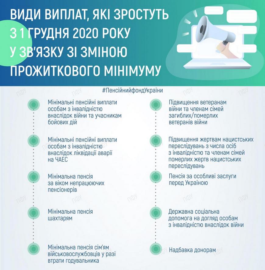 Перерахунок пенсій з 1 грудня 2020 року