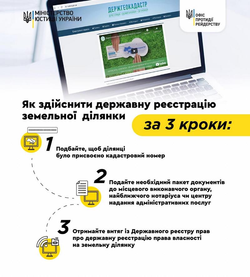 Як здійснити державну реєстрацію земельної ділянки за 3 кроки