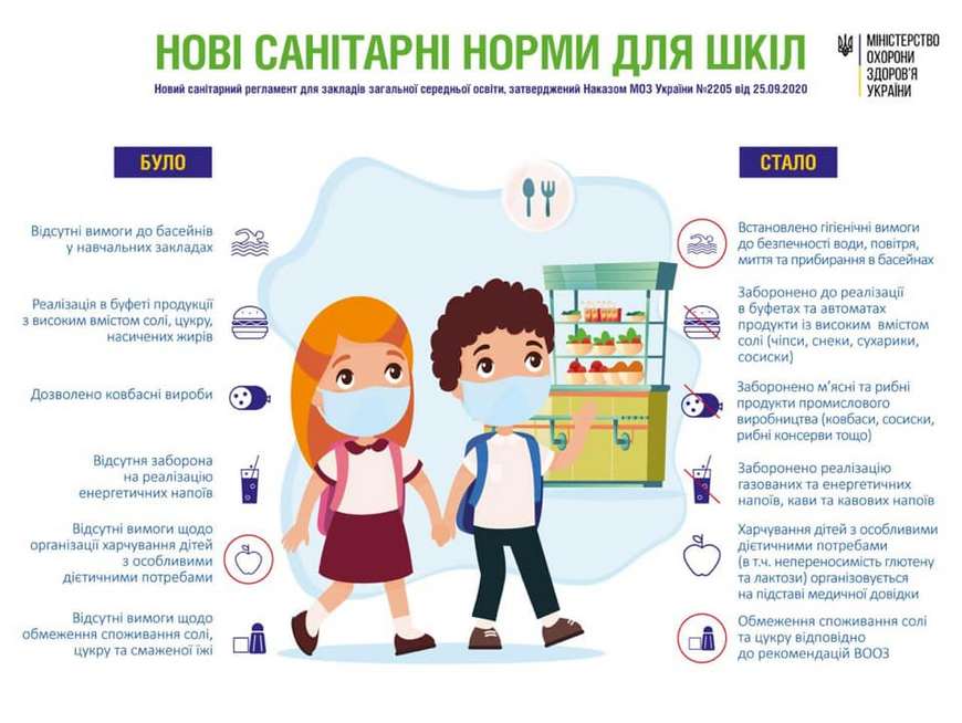 Новий Санітарний регламент для шкіл почне діяти з 1 січня 2021 року