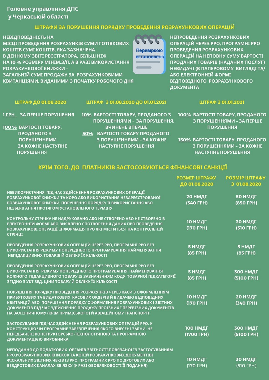 Штрафи за порушення порядку проведення розрахункових операцій