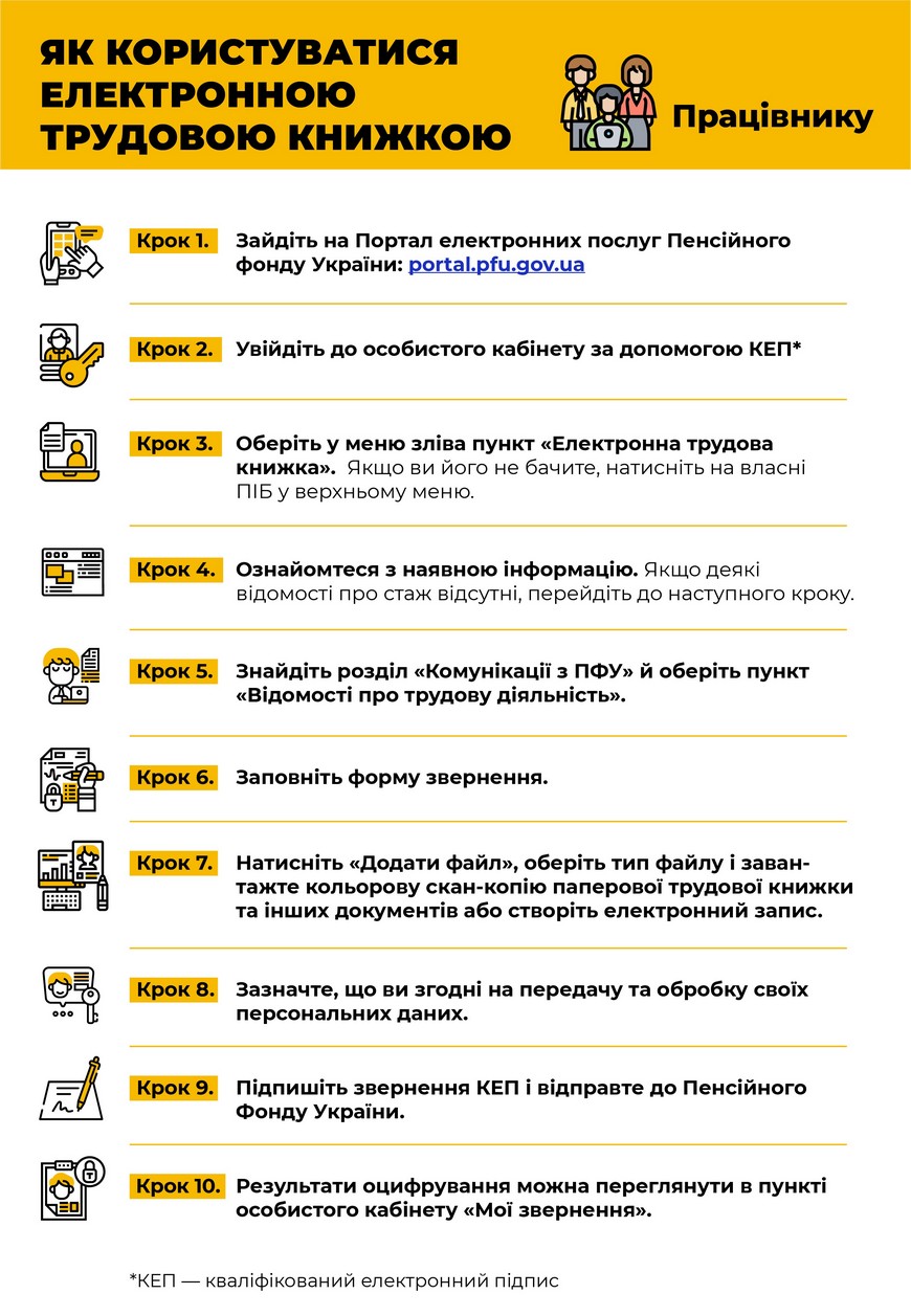 Електронна трудова книжка: про що варто знати роботодавцям і працівникам?