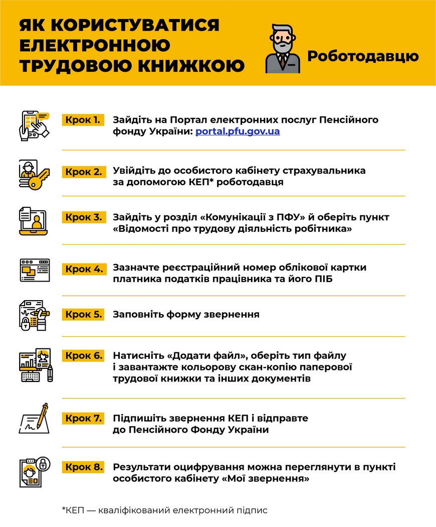 Електронна трудова книжка: про що варто знати роботодавцям і працівникам?