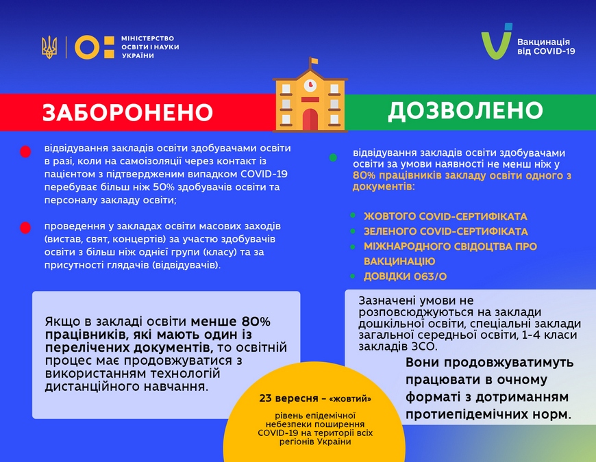Як працюватимуть заклади освіти при «жовтому» рівні епіднебезпеки поширення COVID-19