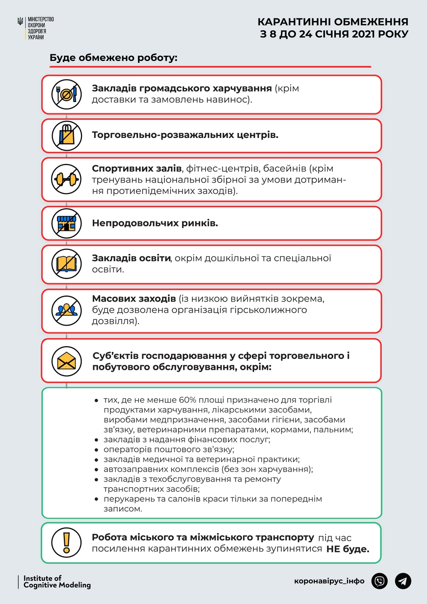 деталі посилення карантинних обмежень